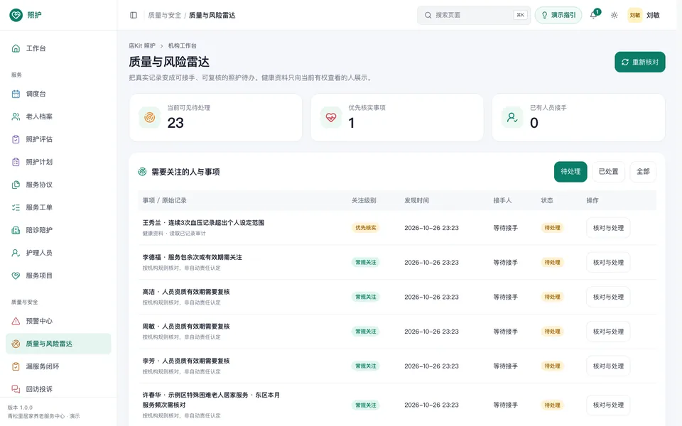 质量与风险雷达实拍:连续血压超出个人设定、服务包余次、人员资质有效期等待处理事项