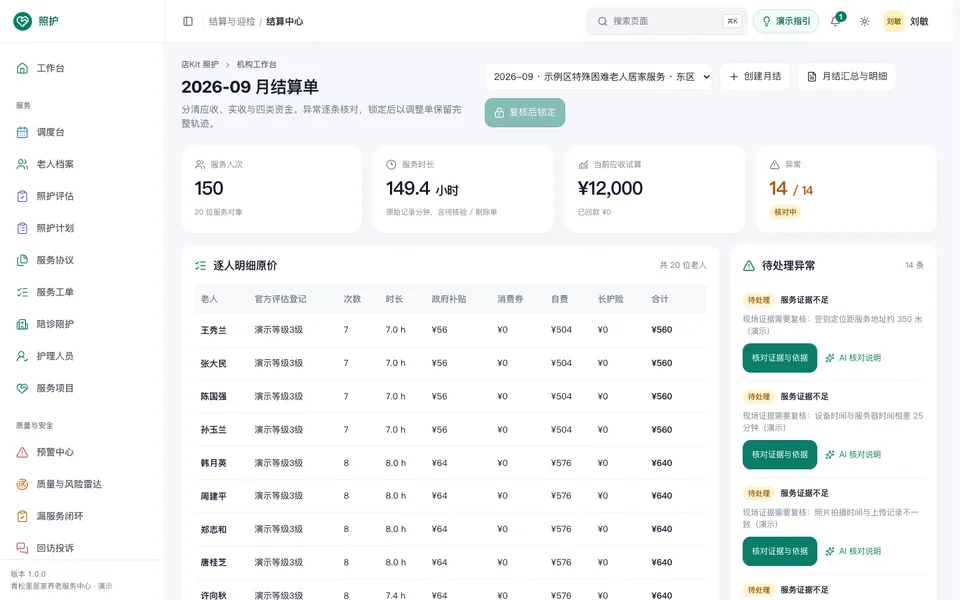 居家养老上门照护 1.0.0 管理后台实拍:月结单逐人明细区分政府补贴、自费与长护险,右侧列出待处理异常,虚构演示数据