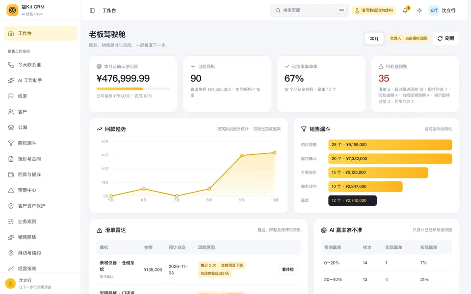 AI销售CRM 1.0.0 老板驾驶舱实拍：本月净回款、当前商机、已结案赢单率、待处理预警、回款趋势与销售漏斗，虚构演示数据