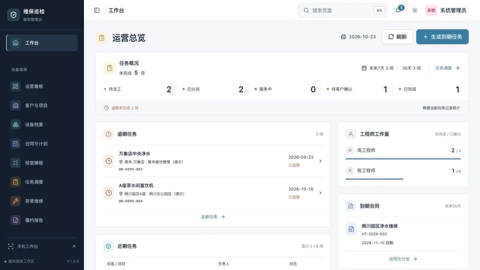 维保管理工作台实拍,任务、工程师及合同提醒