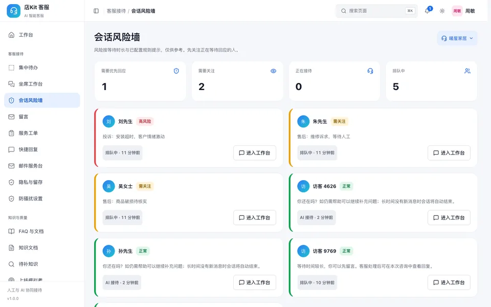 AI智能客服 1.0.0 管理后台实拍：会话风险墙按高风险、需关注、正常排列排队中的会话，虚构演示数据